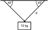 The angle between both cables and the overhead surface is 45 degrees. 